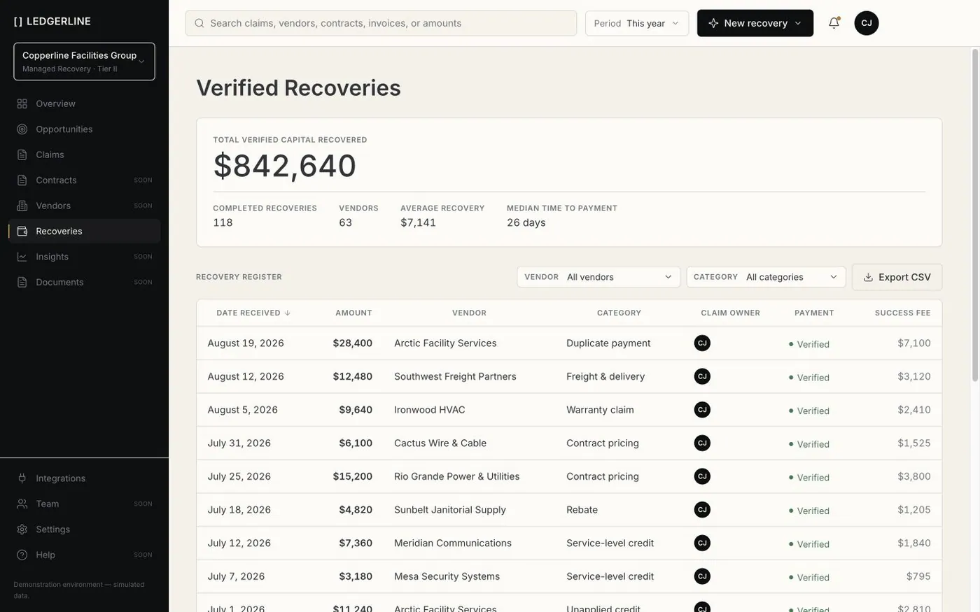 Ledgerline’s verified recoveries register, with each row carrying its vendor, category and claim owner. Demonstration data.