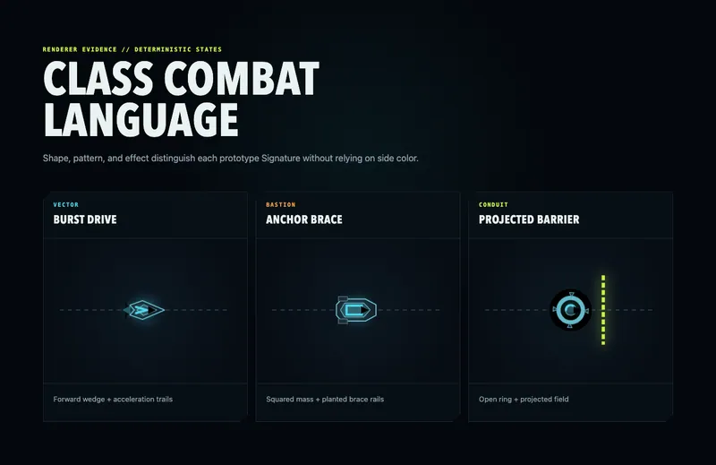 Proxy Arena class-combat language board comparing Vector, Bastion, and Conduit Signature abilities.