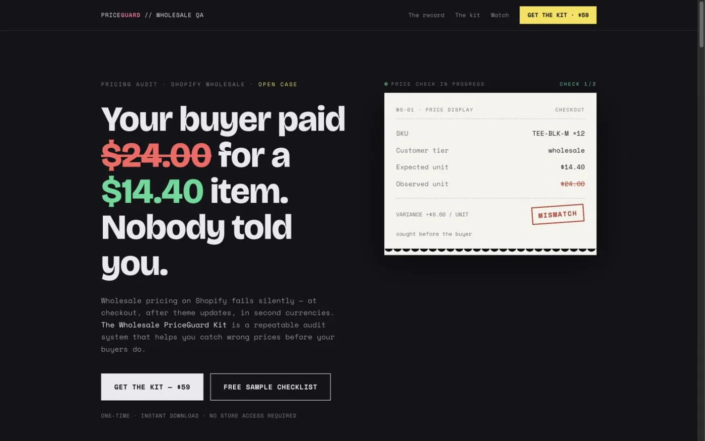 The Wholesale PriceGuard Kit's page showing a price check that caught a buyer paying $24.00 for a $14.40 item, beside the audit display that flagged the mismatch.